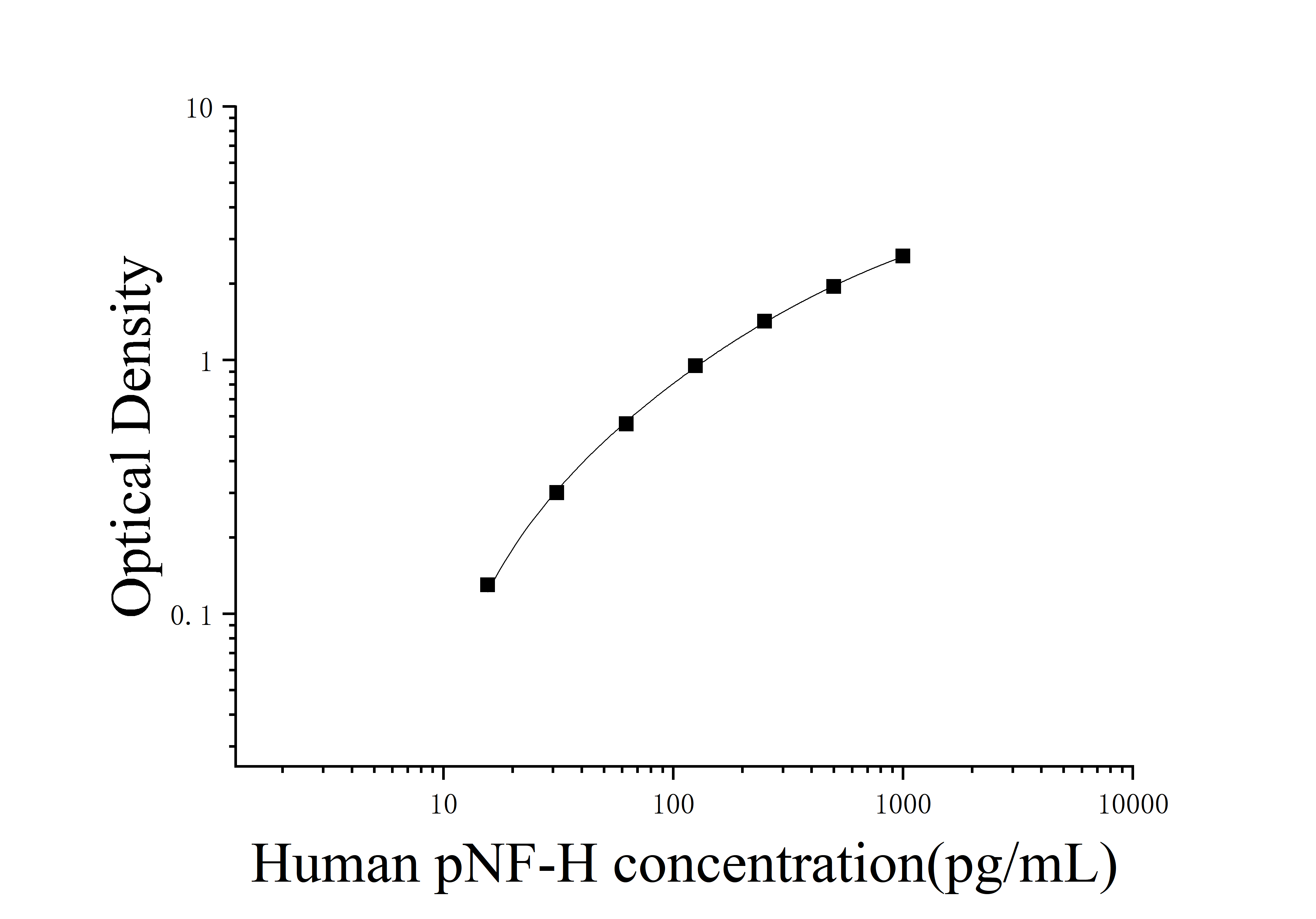 Human Phosphorylated Neurofilament, Heavy Polypeptide (pNF-H) ELISA Kit Human Phosphorylated Neurofilament, Heavy Polypeptide (pNF-H) ELISA Kit